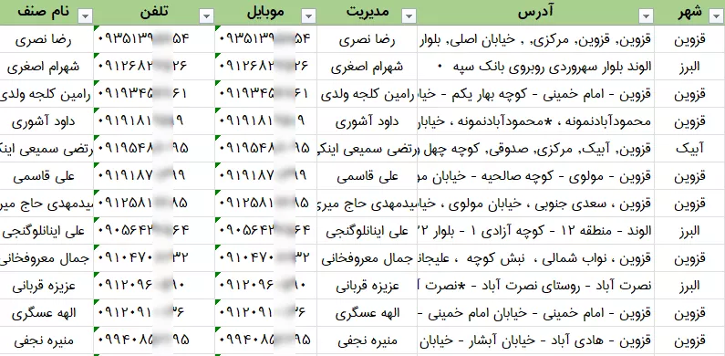 اطلاعات فروشگاه های دخانیات استان قزوین