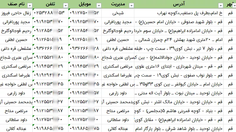 اطلاعات فروشگاه های دخانیات استان قم
