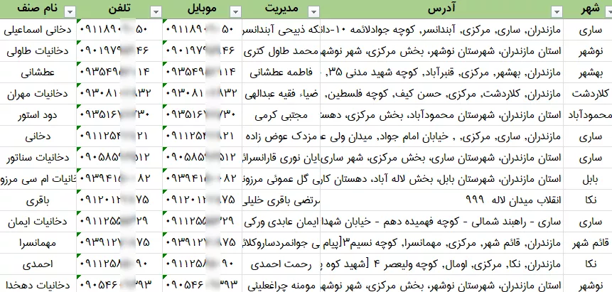 اطلاعات فروشگاه های دخانیات استان مازندران