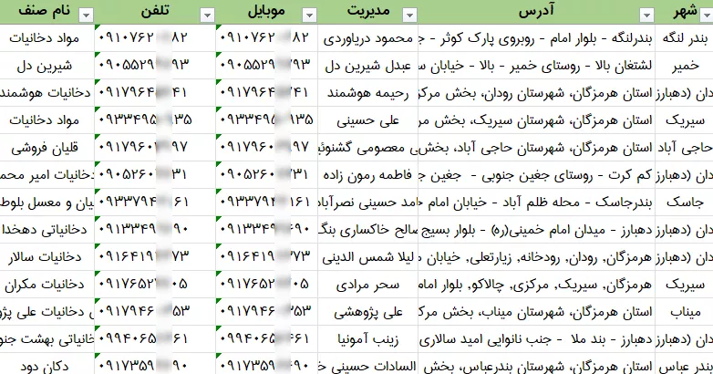 اطلاعات فروشگاه های دخانیات استان هرمزگان