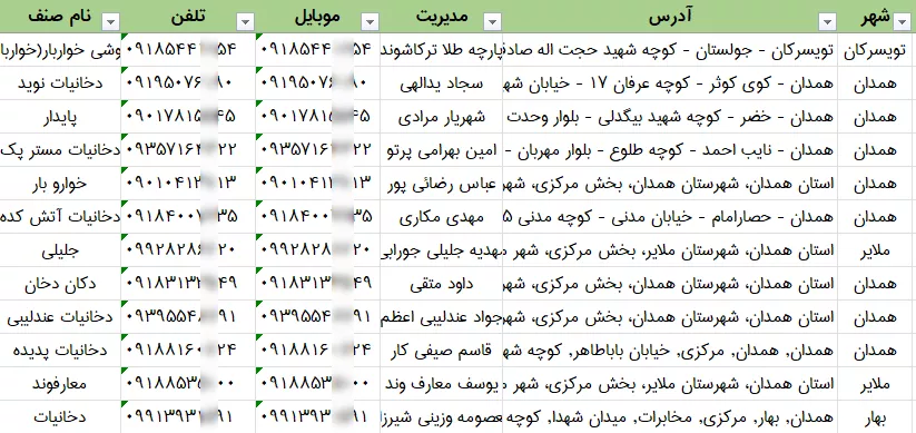اطلاعات فروشگاه های دخانیات استان همدان