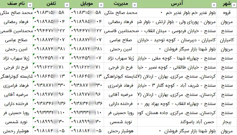 اطلاعات فروشگاه های دخانیات استان کردستان