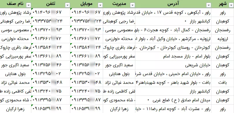 اطلاعات فروشگاه های دخانیات استان کرمان