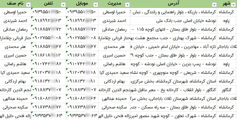 اطلاعات فروشگاه های دخانیات کرمانشاه