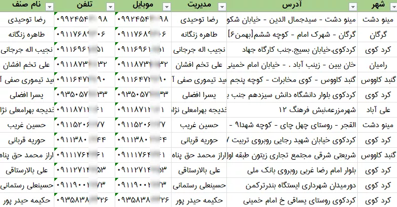 اطلاعات فروشگاه های دخانیات استان گلستان