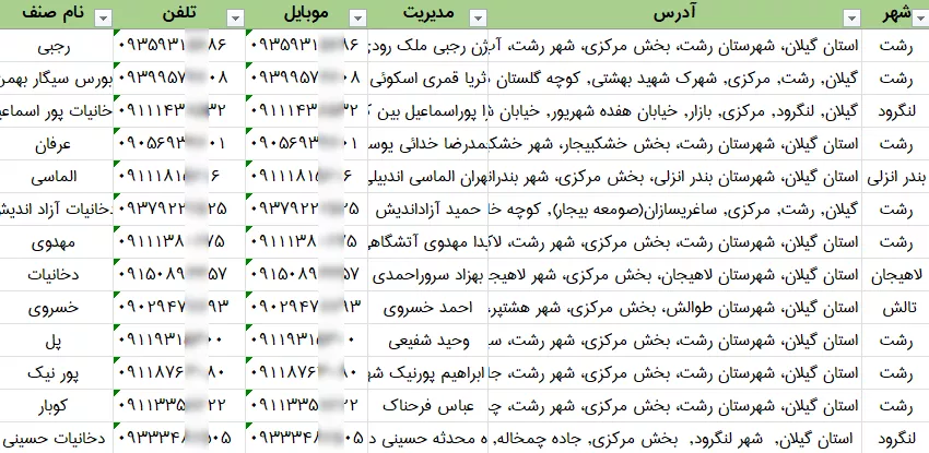 اطلاعات فروشگاه های دخانیات استان گیلان