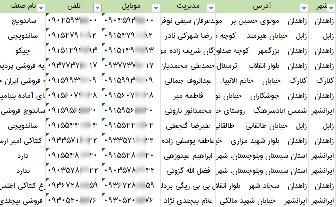 اطلاعات و لیست فست فودهای سیستان و بلوچستان