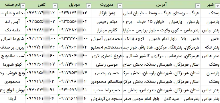 اطلاعات و لیست فست فودهای هرمزگان
