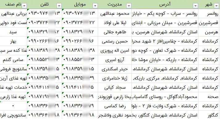 اطلاعات و لیست فست فودهای کرمانشاه
