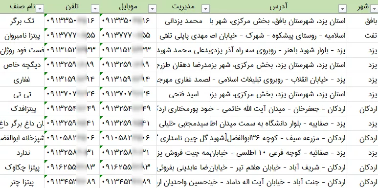 اطلاعات و لیست فست فودهای یزد