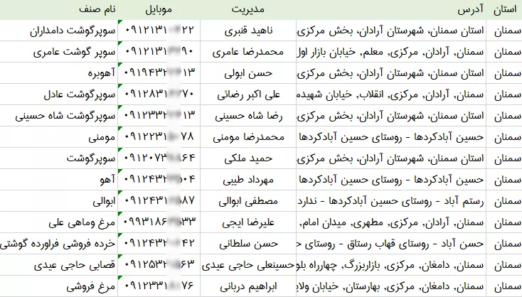 اطلاعات قصابی های سمنان