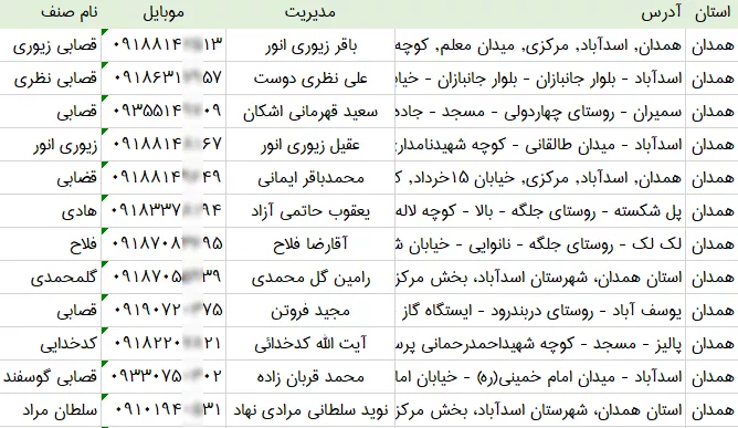 اطلاعات قصابی های همدان