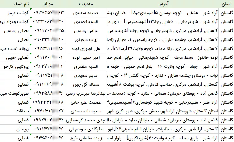 اطلاعات قصابی های گلستان