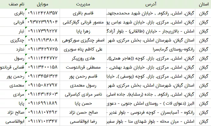 بانک اطلاعات قصابی های گیلان