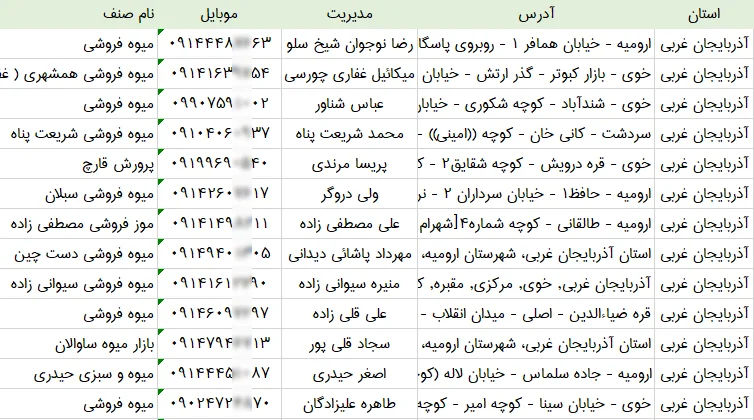 اطلاعات و لیست میوه فروشی های استان آذربایجان غربی