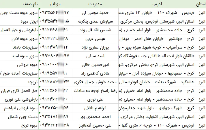 اطلاعات و لیست میوه فروشی های استان البرز