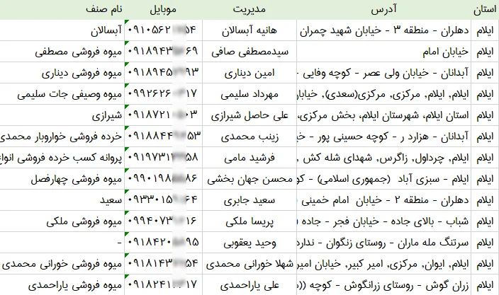 اطلاعات و لیست میوه فروشی های استان ایلام