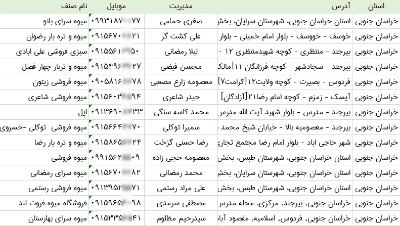 اطلاعات و لیست میوه فروشی های استان خراسان جنوبی
