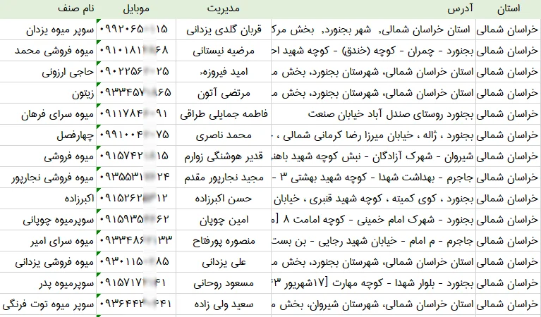 اطلاعات و لیست میوه فروشی های استان خراسان شمالی
