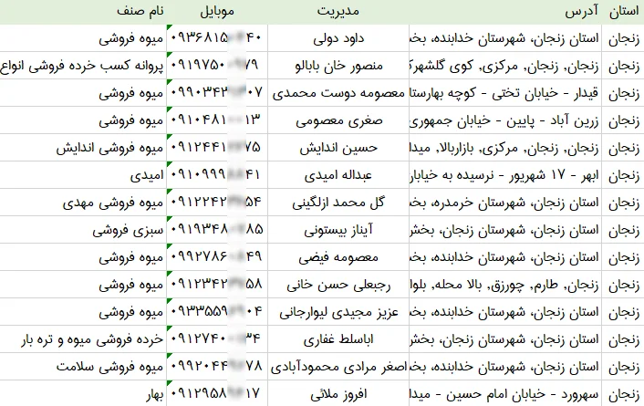 اطلاعات و لیست میوه فروشی های استان زنجان