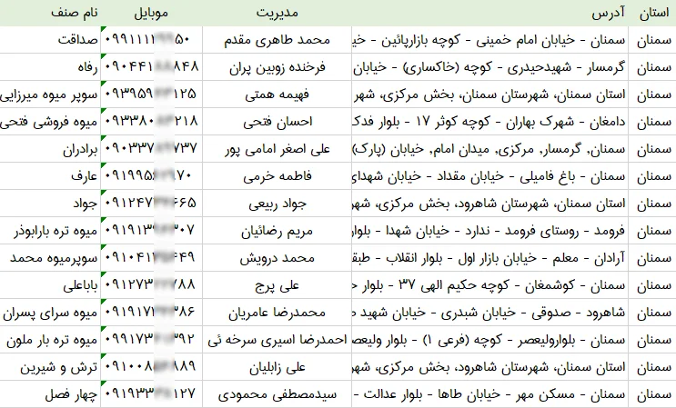 اطلاعات و لیست میوه فروشی های استان سمنان