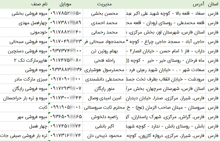 اطلاعات و لیست میوه فروشی های استان فارس