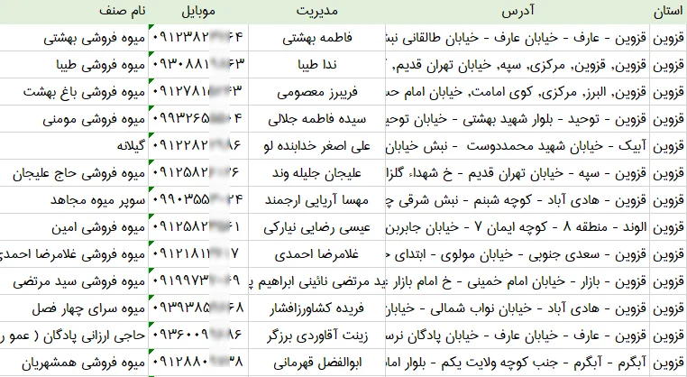 اطلاعات و لیست میوه فروشی های استان قزوین
