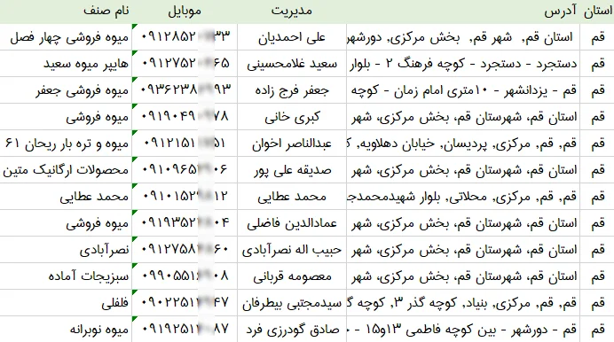 اطلاعات و لیست میوه فروشی های استان قم
