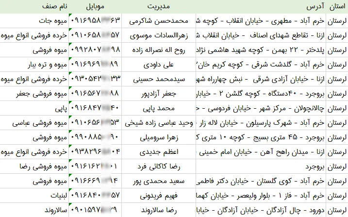 اطلاعات و لیست میوه فروشی های استان لرستان