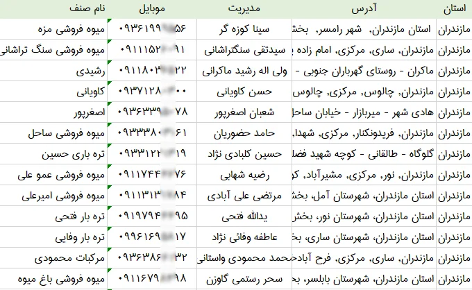 اطلاعات و لیست میوه فروشی های استان مازندران