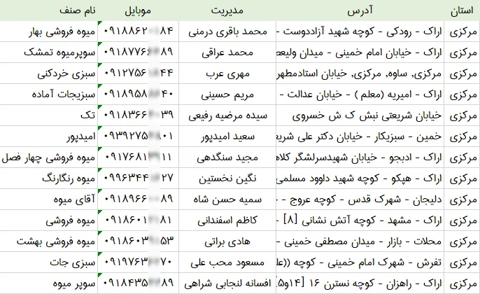 اطلاعات و لیست میوه فروشی های استان مرکزی