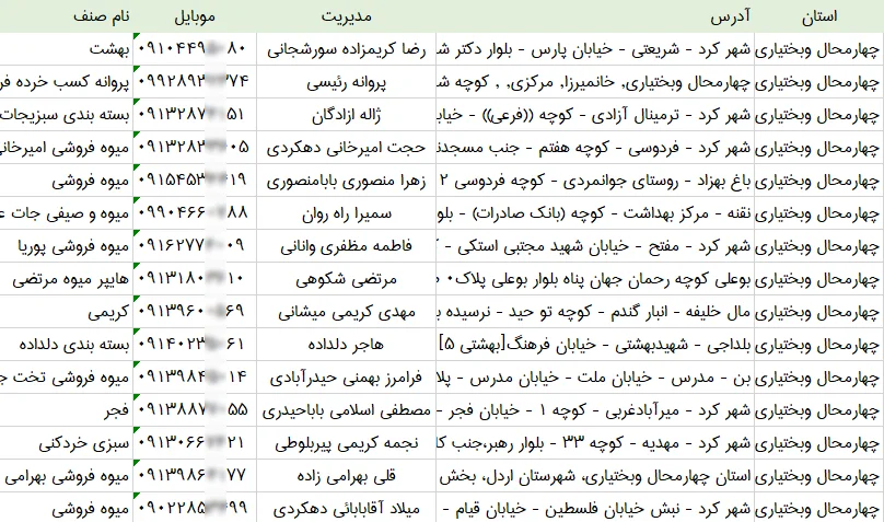 اطلاعات و لیست میوه فروشی های استان چهارمحال و بختیاری
