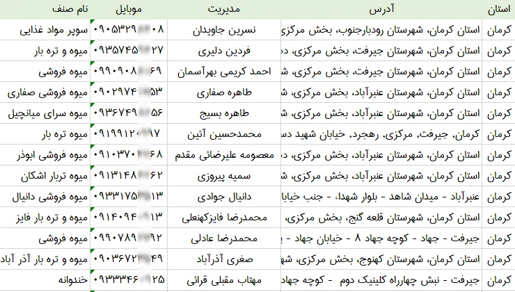 اطلاعات و لیست میوه فروشی های استان کرمان