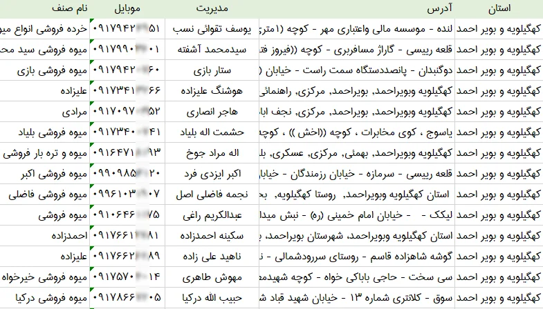 اطلاعات و لیست میوه فروشی های استان کهگیلویه و بویراحمد