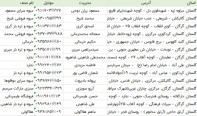 اطلاعات و لیست میوه فروشی های استان گلستان