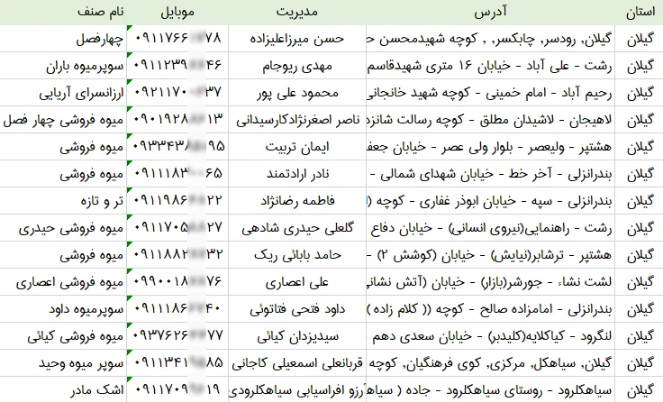 اطلاعات و لیست میوه فروشی های استان گیلان
