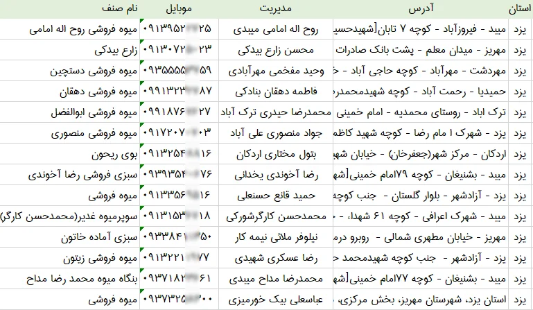 اطلاعات و لیست میوه فروشی های استان یزد