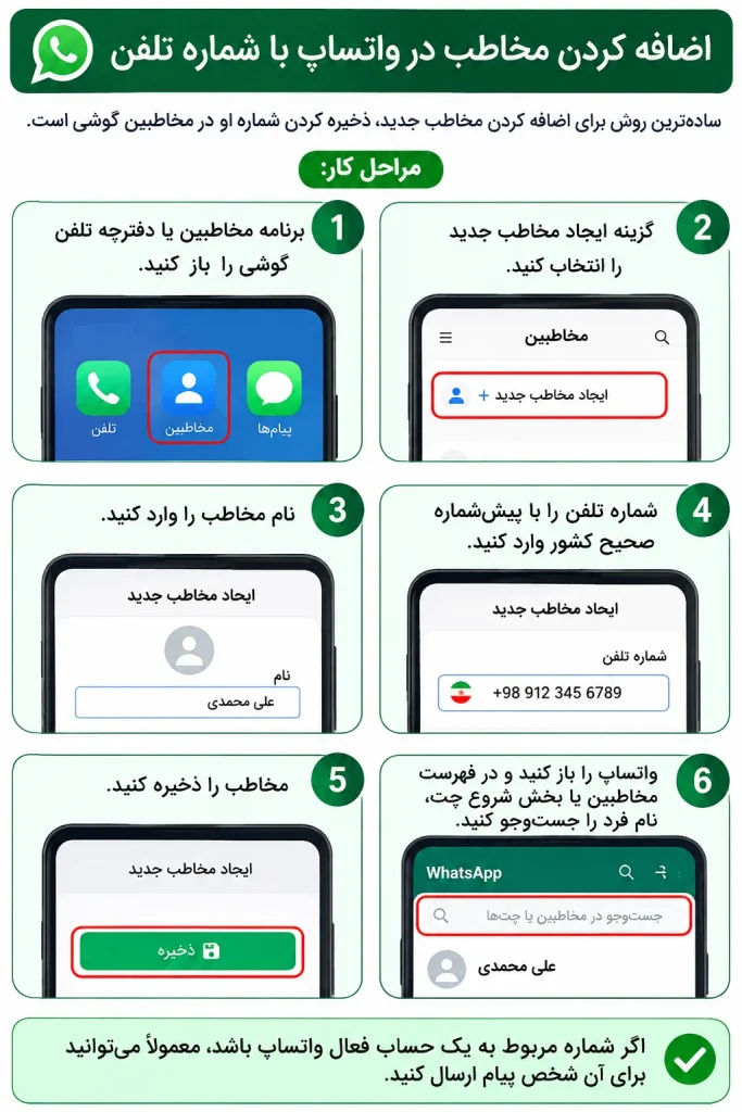 اضافه کردن مخاطب
