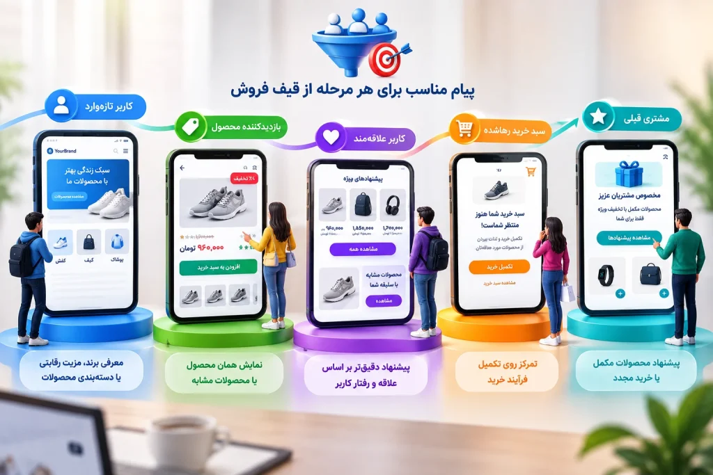  برای هر مرحله از قیف فروش پیام متفاوت بسازید