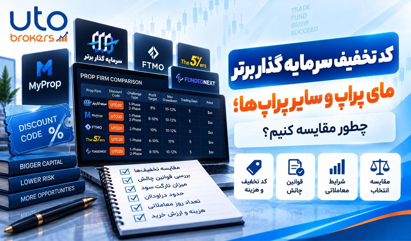 کد تخفیف سرمایه گذار برتر
